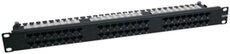 Коммутационная панель RIT R2804800